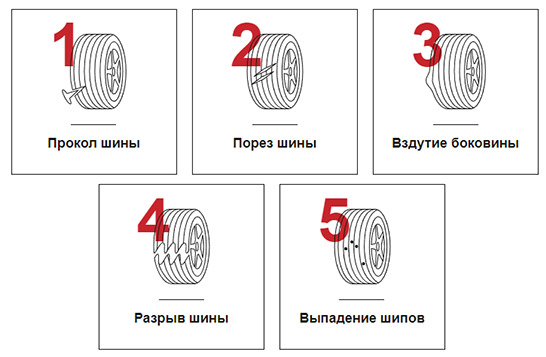 Шины bridgestone расширенная гарантия